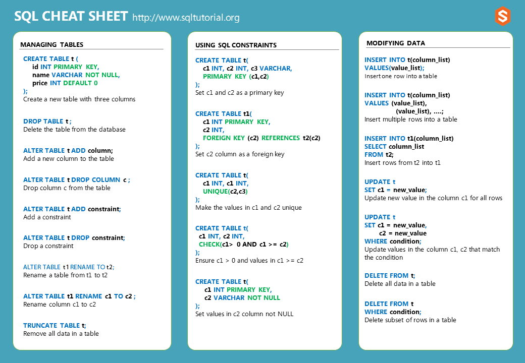 SQL-Cheat-Sheet-2.png