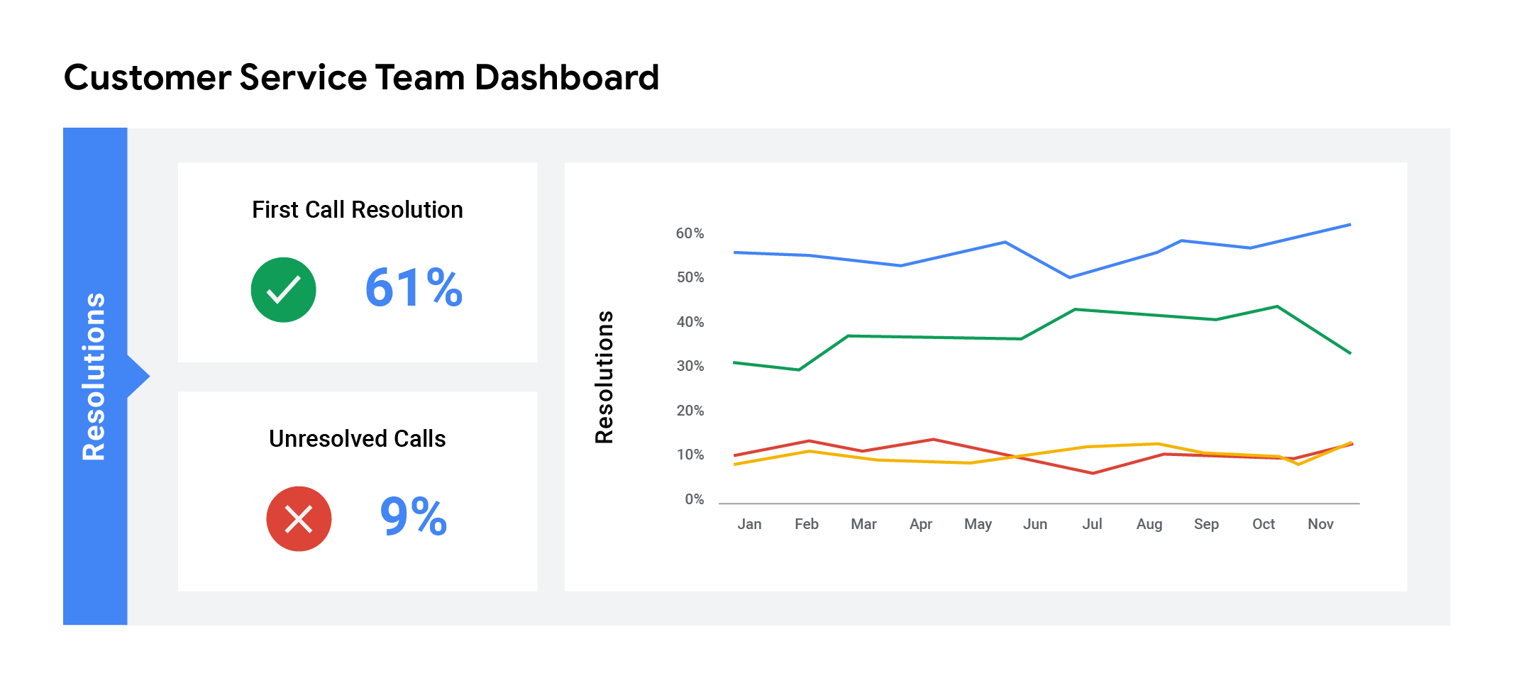 TZjKLdd_TdOYyi3Xfy3Tvg_49fd9063b3db483fb846d20802a57c8b_Customer-Service-Team-Dashboard.png