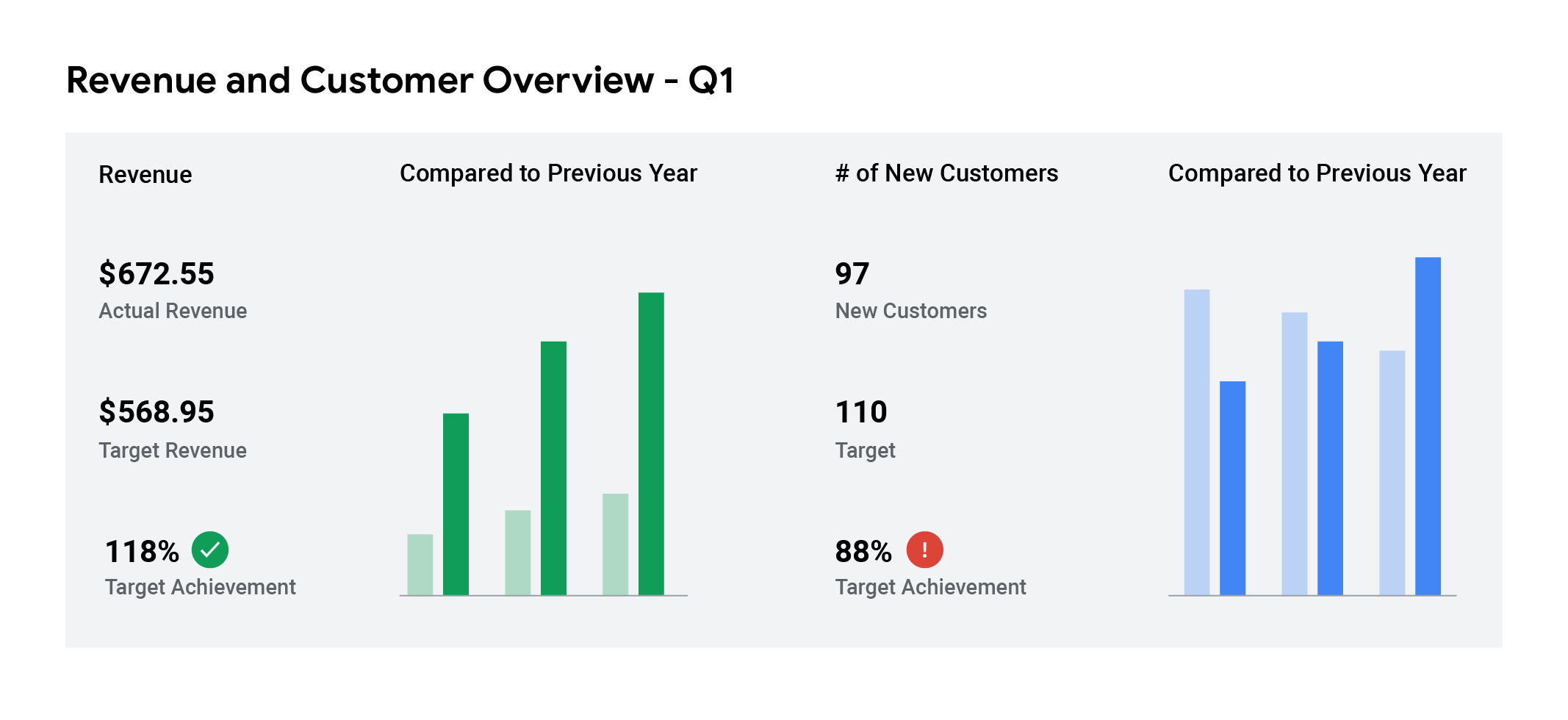 _O4x49FyST-uMePRchk_Kw_0d6cb3f91ba34f3593b295e2eb6298c8_Revenue-and-Customer-Overview---Q1.png